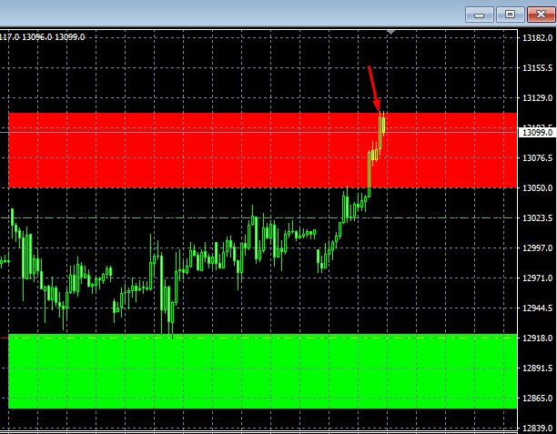 tradeaplan_ger's tweet photo. the daily ranges did their job, now it's on the weekly to do theirs https://t.co/mN0i2vWEAi