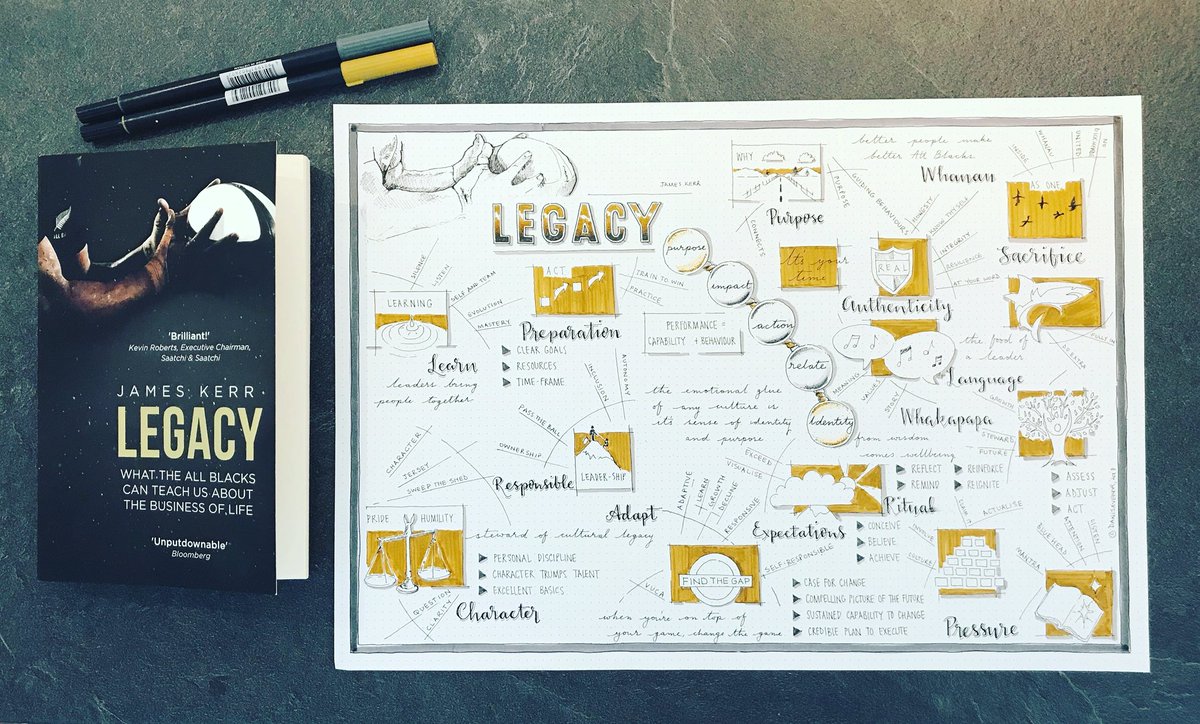 The #visualsynopsis for #legacy by #jamesKerr about <a href="/AllBlacks/">All Blacks</a>  and lessons from #rugby