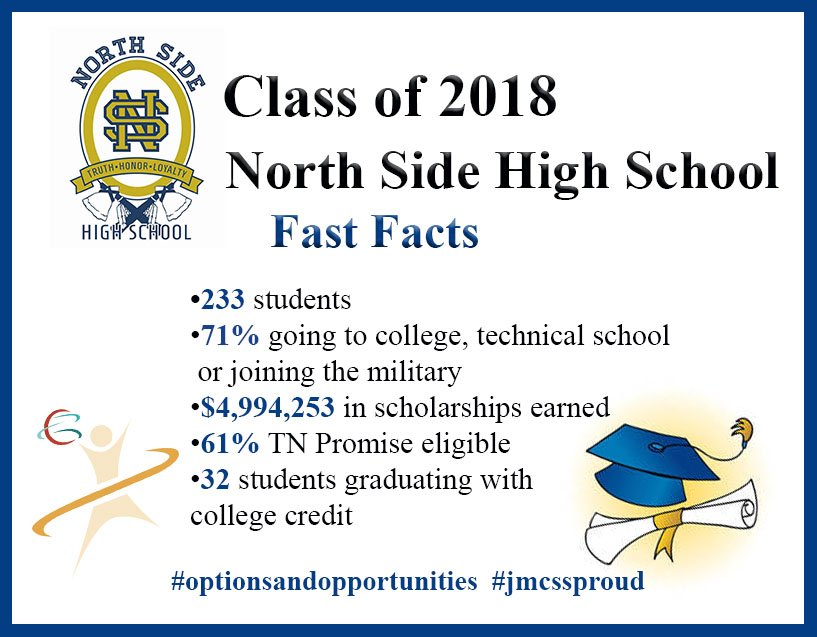 Tonight, 233 seniors will become graduates of #NorthSideHighSchool 🎉👨🏾‍🎓🎓👩🏽‍🎓🎊 Check out these impressive stats about NS's #Classof2018!! <a href="/NSHSjacksonTN/">NSHSjacksonTN</a> #JMCSS #optionsandopportunities #JMCSSproud