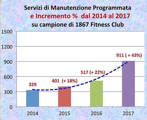 LA_PALESTRA_NET's tweet image. Quante palestre investono in servizi di manutenzione programmata dei propri macchinari? Qual è la situazione oggi rispetto al passato? Un&apos;indagine di #Fullsport su un campione di 1867 Fitness Club ci fornisce dati interessanti... lapalestra.net/se-fosse-colpa… #macchinari #assistenza