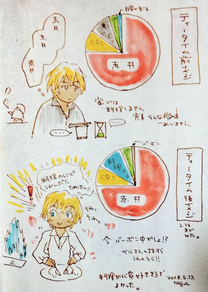 【ラクガキ】ティータイム前後のイメージ変化【コナソ】
ご飯もりもり作って食べててうれしい。 