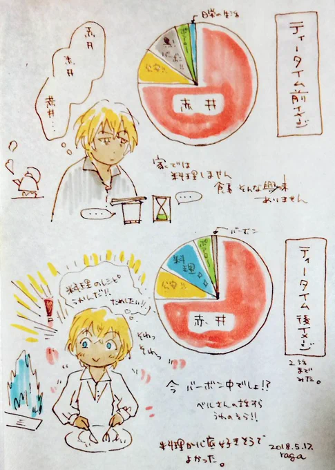 【ラクガキ】ティータイム前後のイメージ変化【コナソ】
ご飯もりもり作って食べててうれしい。 