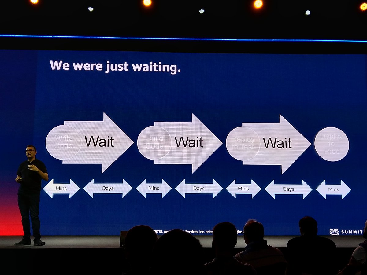 TenthDStudio's tweet photo. #awssummit aws además provee pipelines para auto deploy de código usando containers. Lo cierto es que aunque no uses aws, esto deberíamos hacerlo todos! https://t.co/SOQQiiCcb8