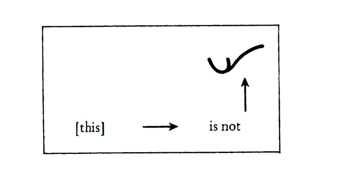 Foucault redrawing Magritte (seriously)  #WorstAcademicDrawings