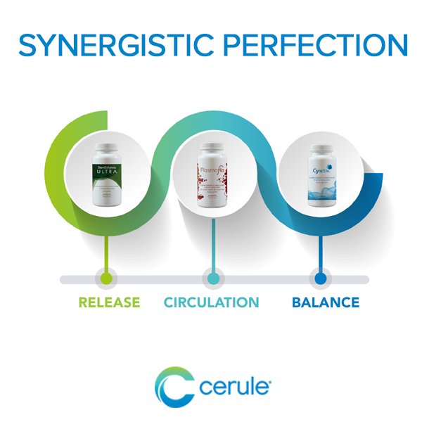 CeruleGlobal's tweet photo. Cerule formulates its products guided by the principle that good health is a sound balance between body, mind and spirit. This synergy is essential for anyone to realize their full potential. #cerule #StemEnhanceUltra #Cyactiv #Plasmaflo https://t.co/kFAeGaBL30