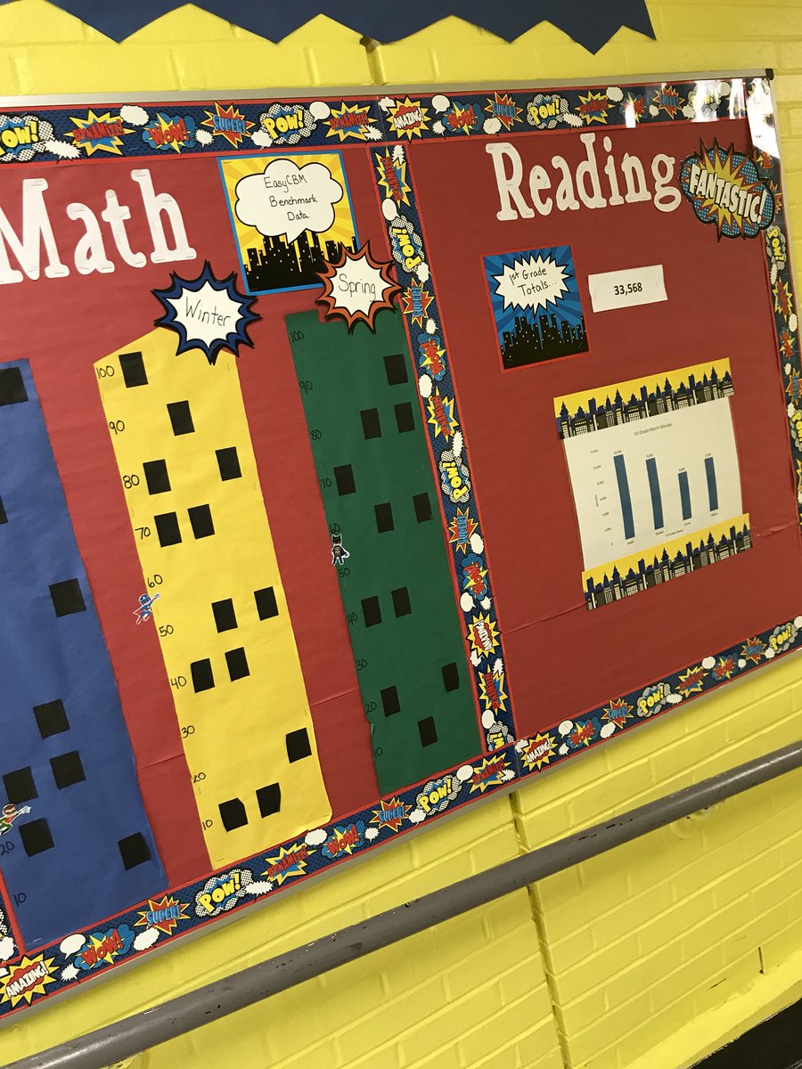 Malone_25's tweet photo. Happening at ECE! @ECEDragons https://t.co/POs7munhHB