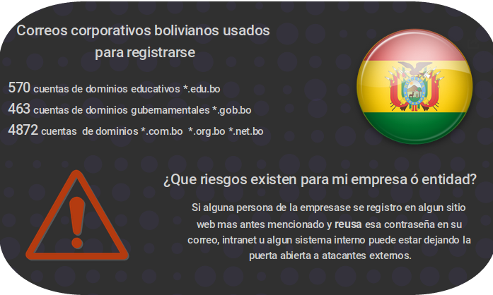 SegInfoBo's tweet photo. En el #DiaDeInternet queria hacer un pequeño aporte para hacerlo mas seguro. Link para ver alguna de nuestras cuentas fue comprometida: https://t.co/iRDtrCi4UL https://t.co/9Ke5aiI9lN