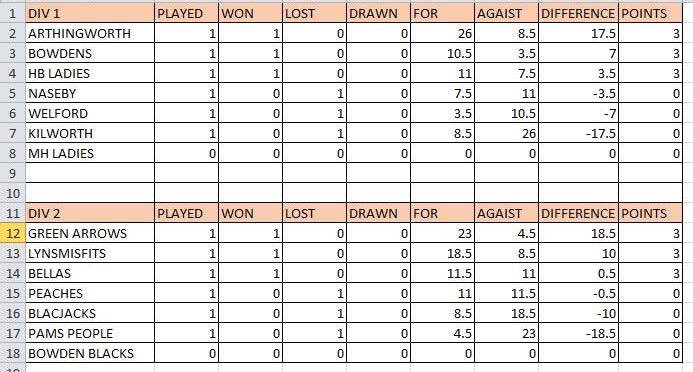 The league has started #loverounders #rounders #summer #harborough