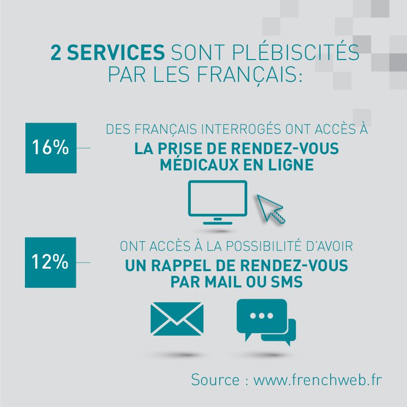 ePatientDigital's tweet image. #Chiffre #clé #esante - #numerique #plateforme #services #sante #patients