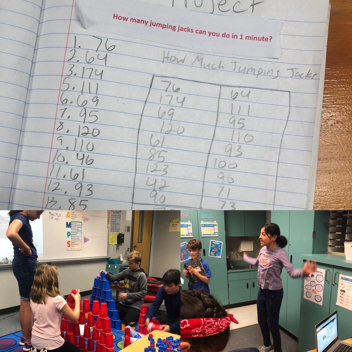 JeniferAHarrell's tweet photo. Students working hard collecting data for their CAP project! #wardstars #4thgrade #ccisdelemath #datacollection https://t.co/OGM0iDetMQ