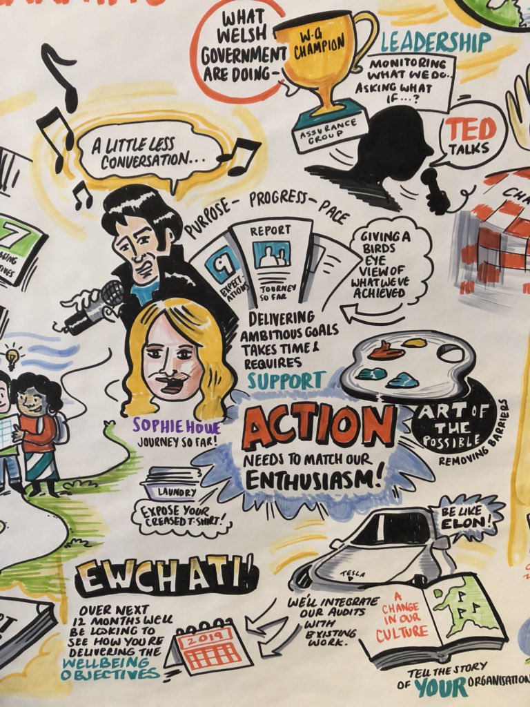 sophiehowe's tweet photo. Themes from my speech today Elvis Elon Musk, art, birds eye views and all captured in pictures! Well no one can claim it’s not diverse! #Learning18 https://t.co/YAVA3zsYs6
