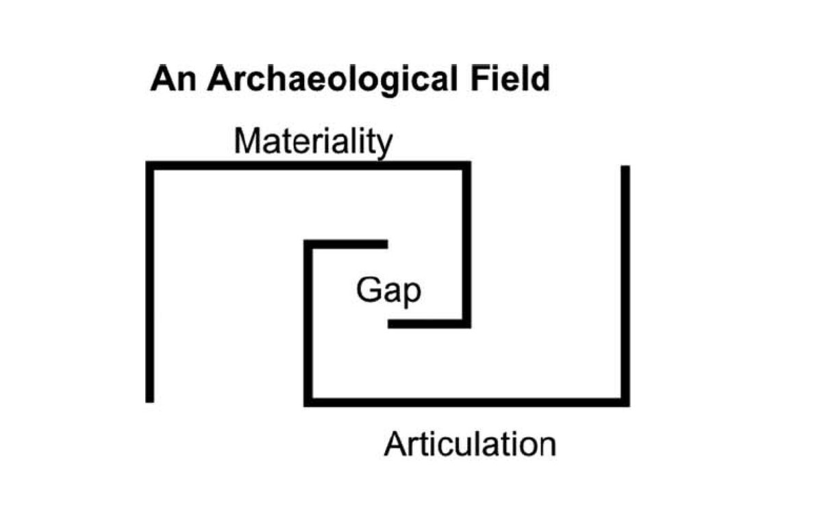 "An Archaeological Field"  #WorstAcademicDiagrams