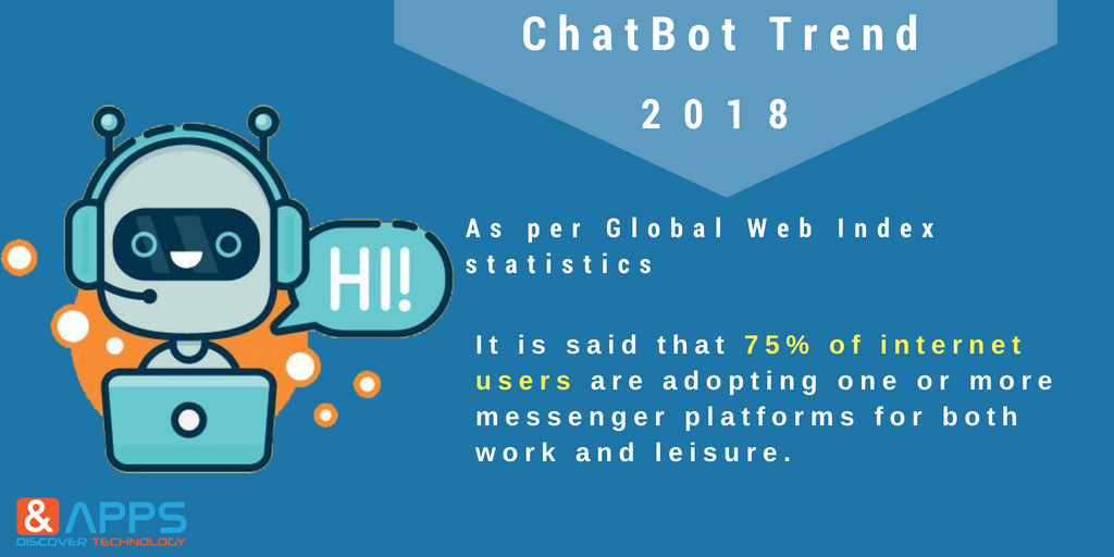 AndApps_Tech's tweet photo. Acceptance of Chatbot is rapidly increasing. 

Are you looking to develop chatbot for your business? Lets get in touch with our experts. 

 #chatbots #development #ai #bot #facebookbot #mobileapp #machinelearning #ArtificialIntelligence #ML #chatbot18 

https://t.co/OKTpSPcpJx https://t.co/Q1n8TpLnNa