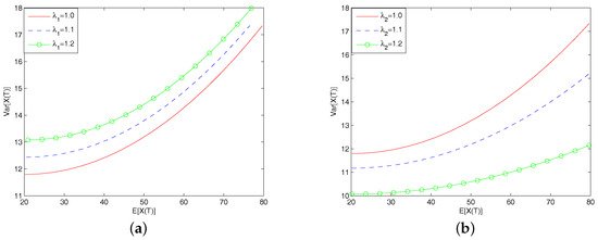 Mean-Variance Portfolio Selection in a Jump-Diffusion Financial Market with Common Shock Dependence sci.fo/4vm #OptimalInvestment #CommonShock #ValueFunction @JRFM_MDPI