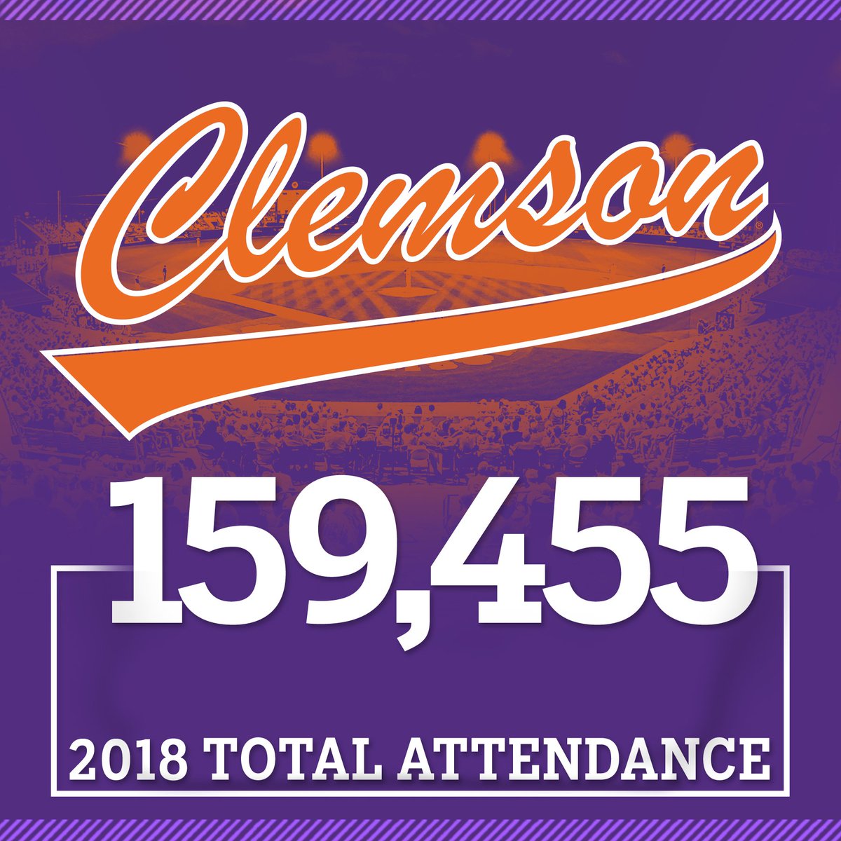 ClemsonMKTG's tweet photo. Thank you to all 159,455 fans that attended a @ClemsonBaseball home game this season! 

#ClemsonFamily https://t.co/gxFthf74Wg