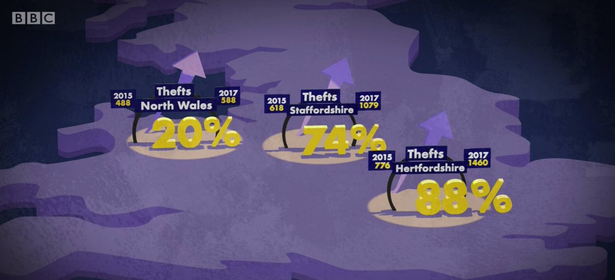 RFIDCloaked's tweet photo. For those that missed it, @BBCPanorama interesting insight into connected homes and the risks of not knowing about the products we buy. Including how easy it is to #steal some types of #ExpensiveVehicles #Panorama - #Hacked #SmartHome Secrets
https://t.co/5zQQeKgILZ https://t.co/vytlRKZOof