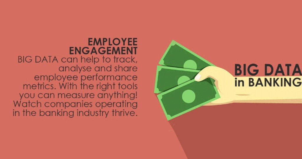 B2IT_SA's tweet image. BIG DATA in BANKING: 2) Benefits apply internally too. Banks that function well internally are more likely to succeed with customers AND within the broader industry. #BigDataInBanking #BigData #DataScience