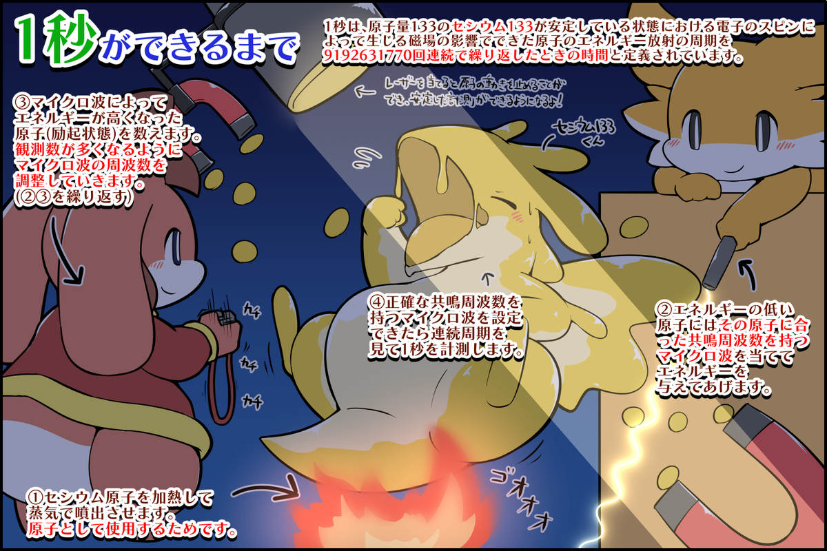現在扱われている「1秒」の作り方 #擬竜戯画 