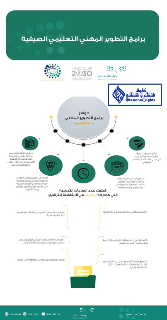 تواصل الرس On Twitter خطة البرامج التدريبية بتعليم الرس للمعلمين الرس رساويات تواصل الرس القصيم التدريب تدريب الدورة دورة الدورات دورات دورات القصيم تعليم الرس Https T Co Hkebtnfmd9