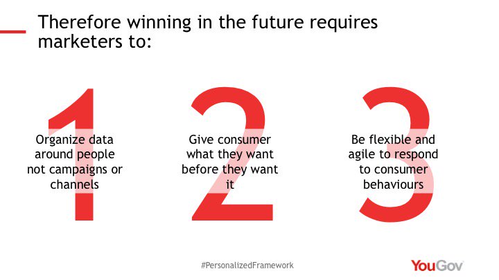 awwebinars's tweet photo. Winning in the future requires marketers to…
#PersonalizedFramework https://t.co/ogGWP0c28A