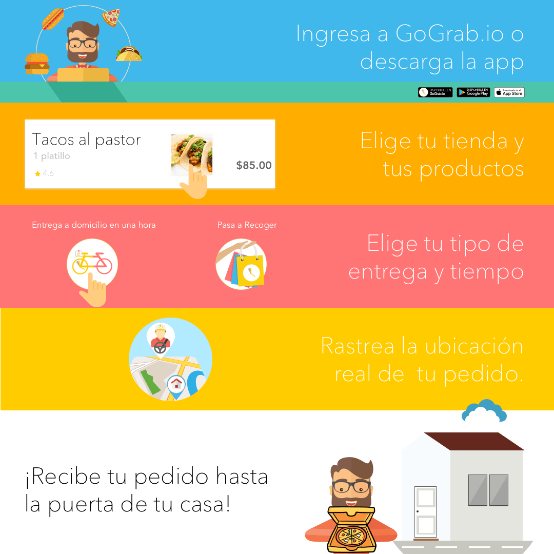 REHGuerrero's tweet photo. ¿Cómo funciona #GoGrab? Aquí una breve explicación... https://t.co/CWKg9DB3e1 #Zacatecas #Aguascalientes