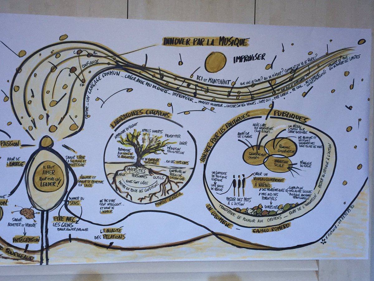 EmilyLefebvreUX's tweet photo. [#DesignThinking] Conférence sur la #TransformationDigitale à @dschoolparis lors du #devent2018 avec @wejiconseil  @emy_digital. #facilitation #graphique de @xarichard83 https://t.co/7flqLmN4Rp