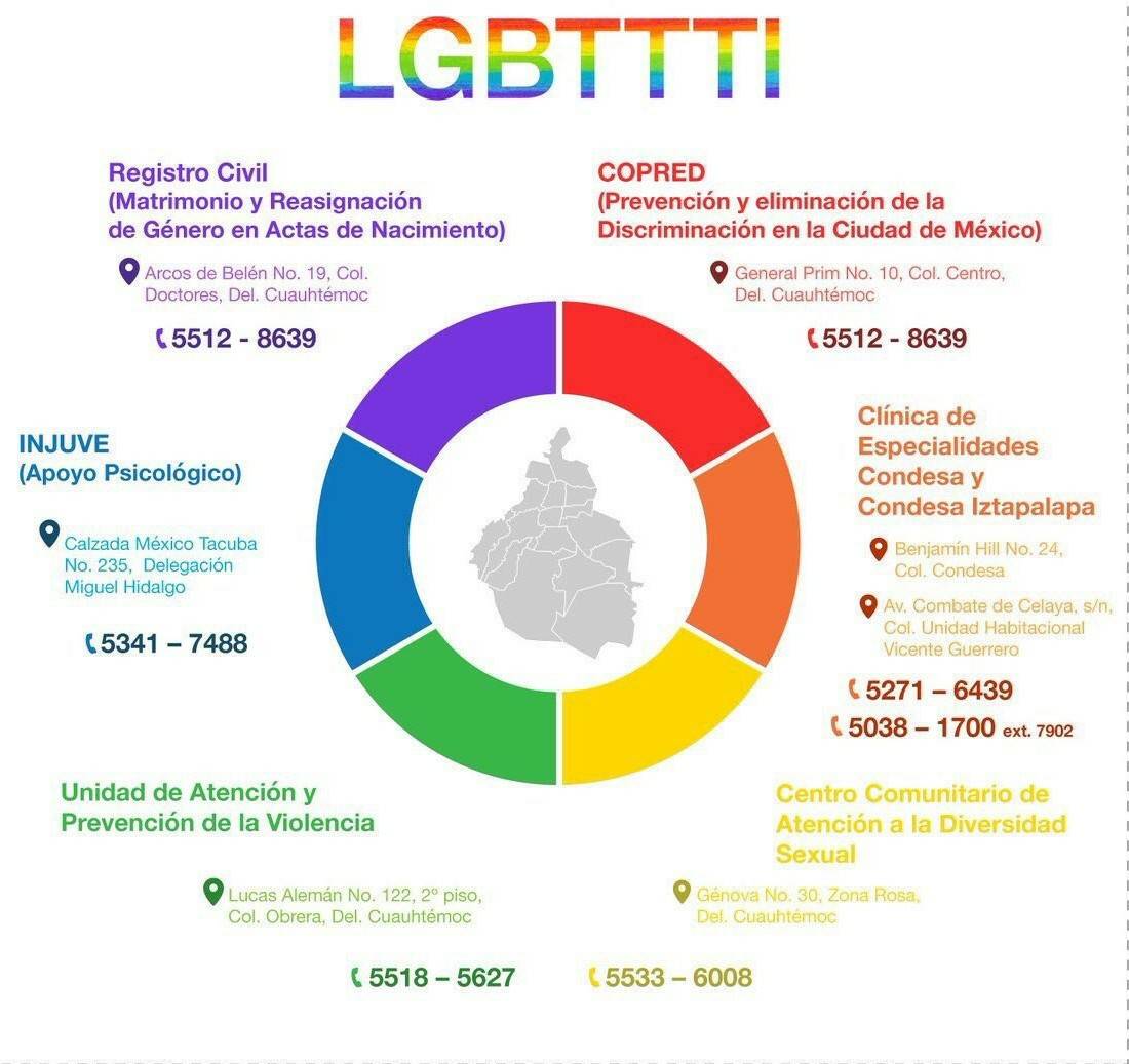 GobCDMX's tweet photo. Estas son las instituciones que proporcionan atención a la población LGBTTTI de la Ciudad de México. Más información en @COPRED_CDMX https://t.co/GyP7rDI4of