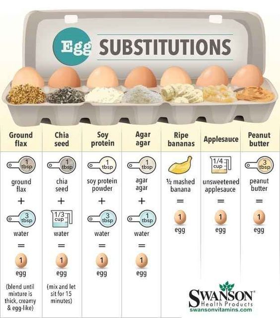 organicaja's tweet photo. Opciones Vegetarianas para reemplazar los huevos. https://t.co/1Feu5QUi8e