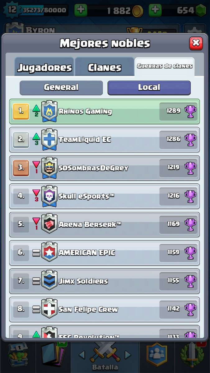 ByronBajana's tweet photo. TOP#1 Guerra De Clanes @Rhinos_GG #HailRhinos @ClashRoyaleES https://t.co/x1Wh6njlg5