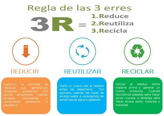 17 de Mayo 🌎♻ #DíaMundialDelReciclaje🌎♻

En este día, te recordamos la importancia de aplicar las 3 R a tu vida cotidiana, para minimizar nuestros desechos y nuestro impacto en el medio ambiente.

#ConsumoConsciente #MásOxígeno 🐼