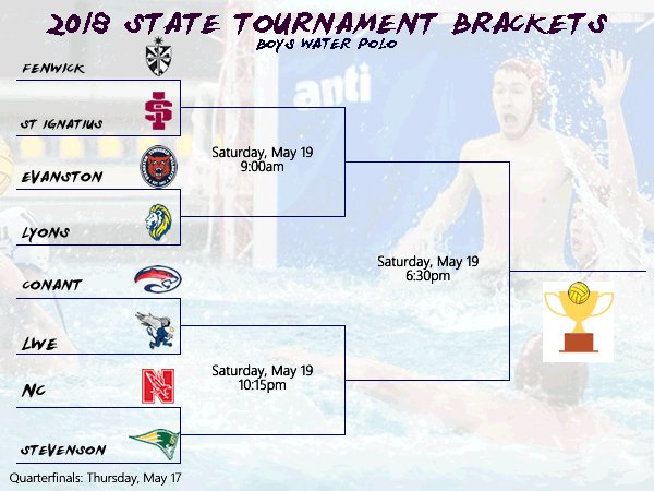 illpolo's tweet photo. The state tournament is just a few hours away! Check out the bracket for the boys' event which begins at 4:30pm tonight at Stevenson HS https://t.co/11bYm5wcfi