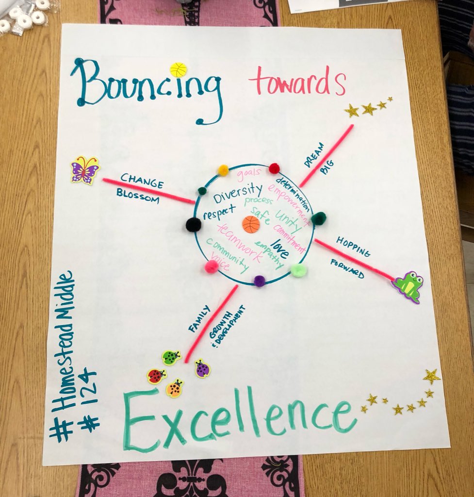 HomesteadMS's tweet photo. Family Engagement with Scholastic and this team is “Bouncing towards Excellence”! @Dr_Contessa @MDCPSSouth @MDCPSCommunity @Scholastic #excellenceondisplay #parentengagementmatters #WeAreReady https://t.co/chCRzcL4jo