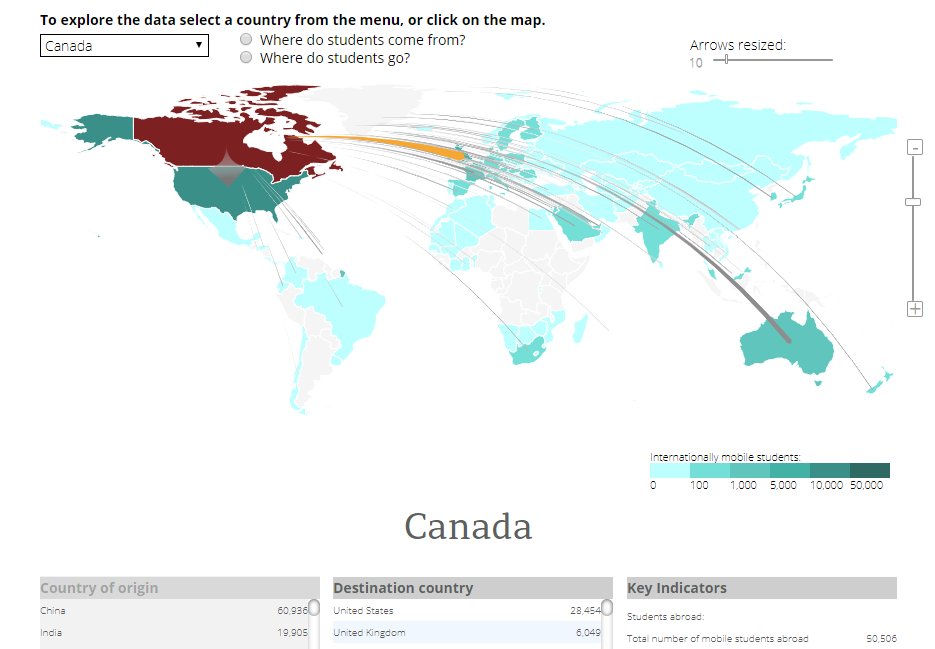 KatFrostell's tweet image. Which countries attract Canadians to study abroad? The data show that English-speaking countries are the main destinations for university students: United States, United Kingdom and Australia uis.unesco.org/en/uis-student… #highered #tertiary #mobilestudents