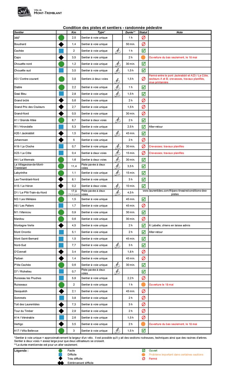 Ville Mont Tremblant On Twitter Voici Les Conditions Des