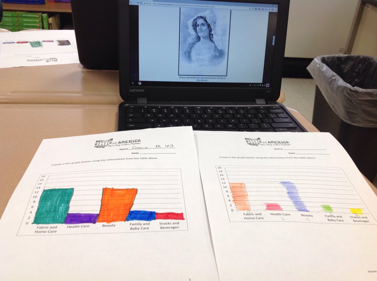 flyers4thgrade's tweet photo. Ohio As America connects math and social studies together. @flyers4thgrade @OhioHistory https://t.co/t15otvQ92Z