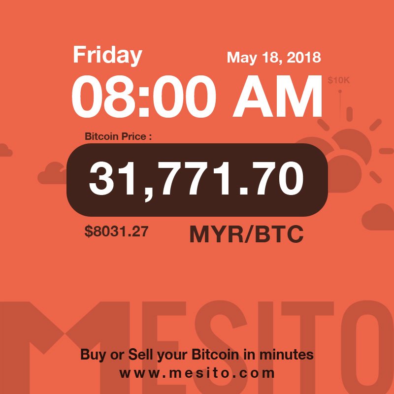 mesitocom's tweet photo. How is going Bitcoin Price today? Latest Bitcoin Trading Price: 31,771.70 MYR/BTC ($8031.27 USD)

Sell your Bitcoin/Bitcoin Cash Now: https://t.co/ITRrLIeQyI

#friday #bitcoin #bitcoinprice #bitcoinmalaysia #tradebitcoin #buybtc #sellbtc #cryptocurrency #btc #买卖比特币 #比特币 https://t.co/aTUWu8iTGa