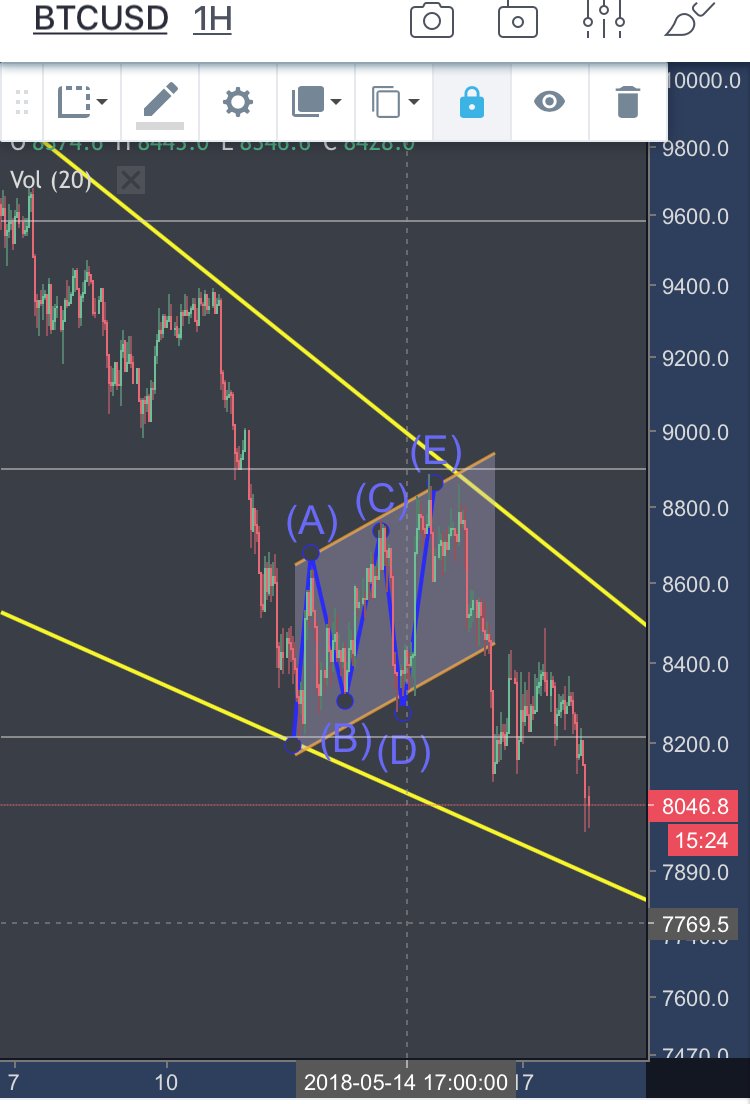 うしブルー على تويتر 去年末 Xrp暴騰の合図だったブリッシュフラッグを覚えているクマ