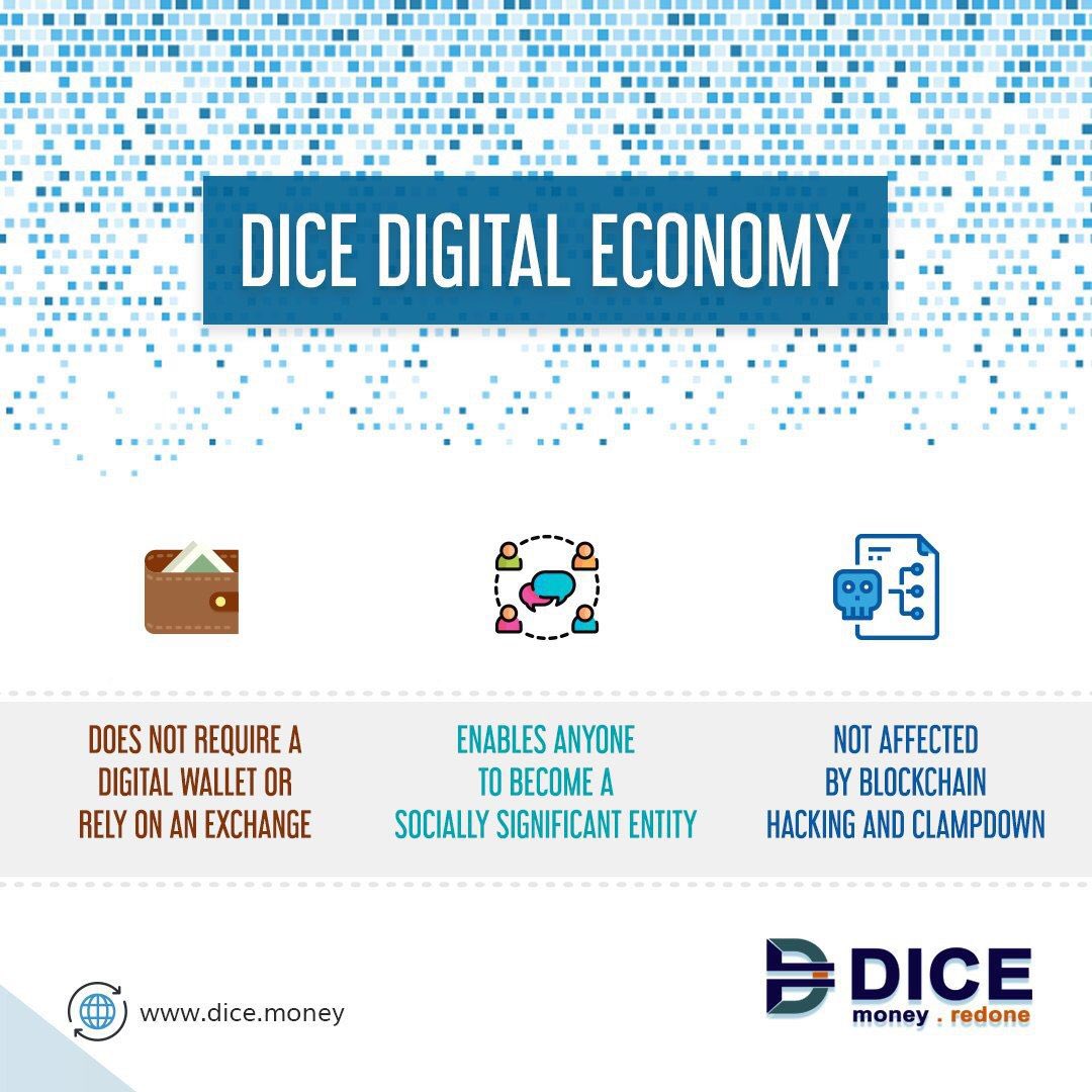 StefanBergstrom's tweet photo. Dice Money ICO is currently trending on ICO Bench (https://t.co/T1oyjQWKP2). No surprises there. @DICEsup is a unique digital currency that solves the problems associated with existing blockchain-based currency. Join Dice Money today https://t.co/PQULbEPREB #DiceMoney https://t.co/eEbxjvHcub