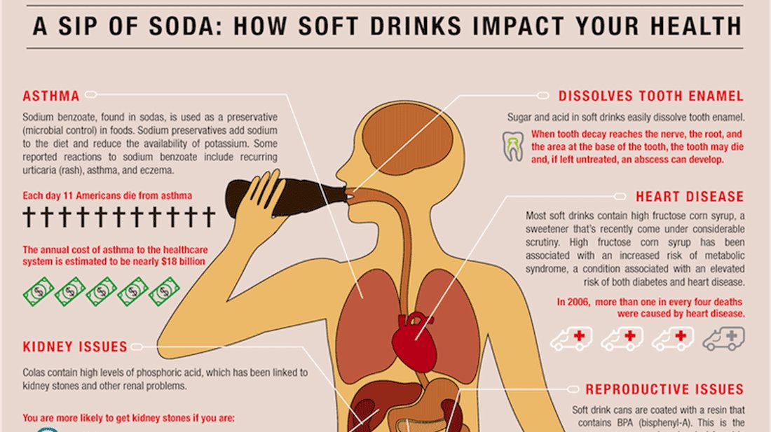 AHealthBlog's tweet photo. Are Sodas Shrinking Your Brain? ➡ https://t.co/H95y5RxZAL https://t.co/060hlqtKAC