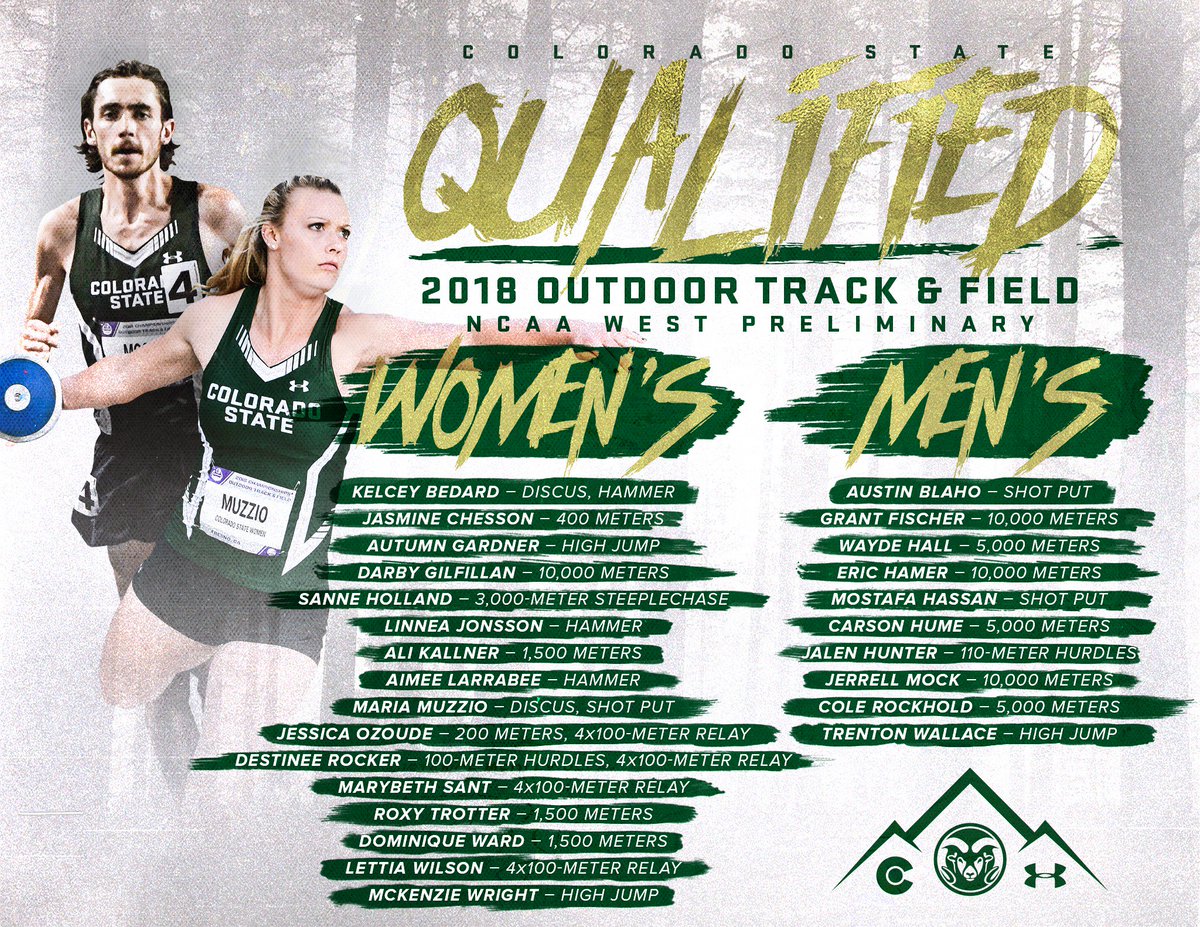 2⃣6⃣ athletes will represent the Rams next week at the 2018 NCAA West Preliminary in Sacramento, Calif.

📰 col.st/6XBb8

#ProudToBe | #CSURams
