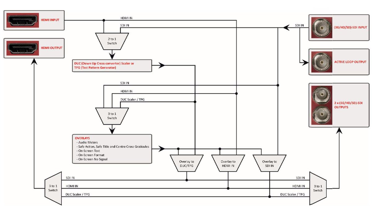 Markertek's tweet image. The #Decimator Design MD-CROSS HDMI/SDI Converter is a truly portable converter, that incorporates a new easy to use LCD and button control system. This gives you easy access to all of the amazing features that have been unavailable without a computer.
ow.ly/HLuK30jZkNC