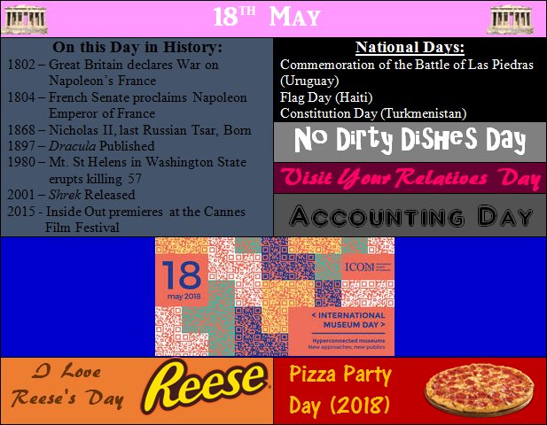 MakingDayCount's tweet photo. #OnthisDay #OnthisDayinHistory #ThisDayinHistory #NoDirtyDishesDay #VisitYourRelativesDay #AccountingDay #ILoveReesesDay #ILoveReeseDay #ResseDay #PizzaPartyDay #InternationalMuseumDay #ICOM #MuseumDay #BusyDay https://t.co/8JaOSzpt2F
