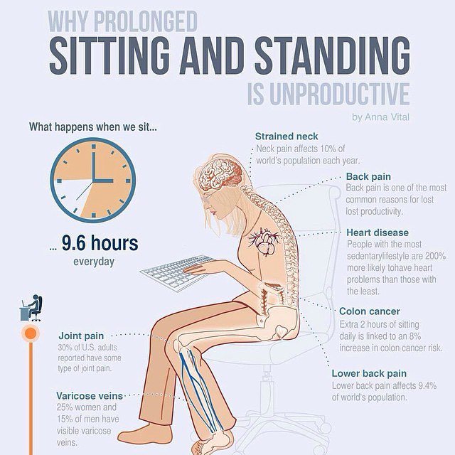 💺 You may want to mix it up when it comes to standing and sitting while working to maximize productivity.