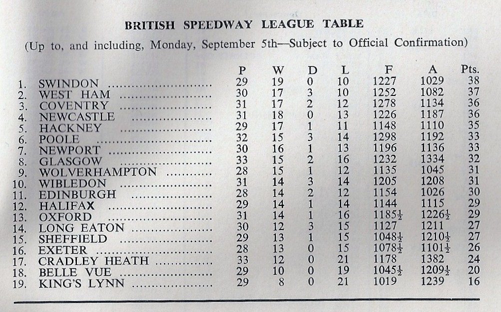 UprightSpeedway's tweet image. I can't work out who was first right so you're all winners if you said 1967. I never noticed but someone did point out 5th Sep wasn't a Monday tho' #NotATrickQuestion #Honest