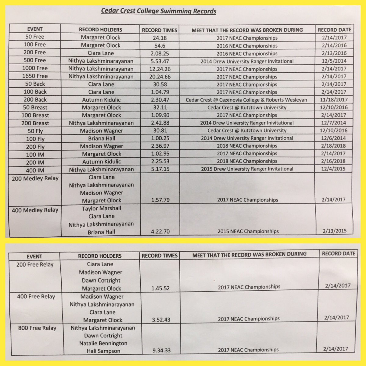 CCCSwimAndDive's tweet photo. Can’t wait to see a lot of changes here next season! #Records #Swimming #cedarcrestswim1819 🏊🏻‍♀️ https://t.co/dbXiM2FafZ