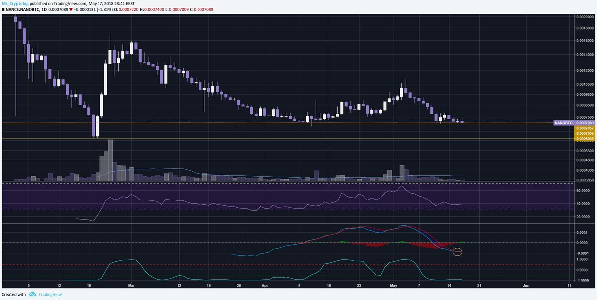 secoundsource's tweet photo. Dump your $NANO to my bids plz. https://t.co/89nNQ4jHIm
