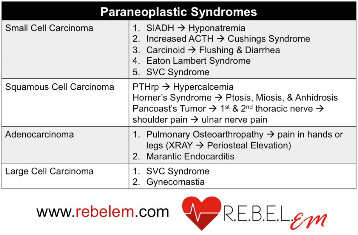 Salim R Rezaie Md Auf Twitter Billy Mallon Talking About Paraneoplastic Syndromes Eem2018 Https T Co Xsosim3pkh Twitter