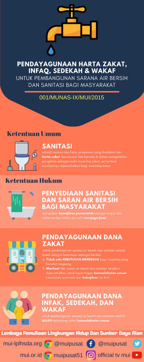 ecomasjid_id's tweet photo. Fatwa ZISWAF untuk Air dan Sanitasi https://t.co/Wcbxv1ay5L