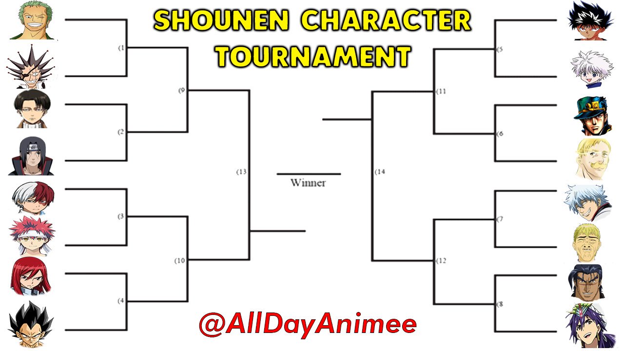 Animeuproar This Is About To Happen With Nux Taku Lost Pause Alldayanimee Tekking101 Debating The Most Badass Shounen Characters Tournament Arc Rant Cafe 78 T Co Egqot0pcse T Co Xq4jwu3otd Twitter