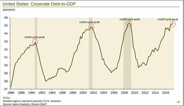 DavidBCollum's tweet photo. Seems a little sketchy to me. Maybe I am just old fashioned and didn't get the memo that debt no longer matters.... https://t.co/CrxM43Z0Sp